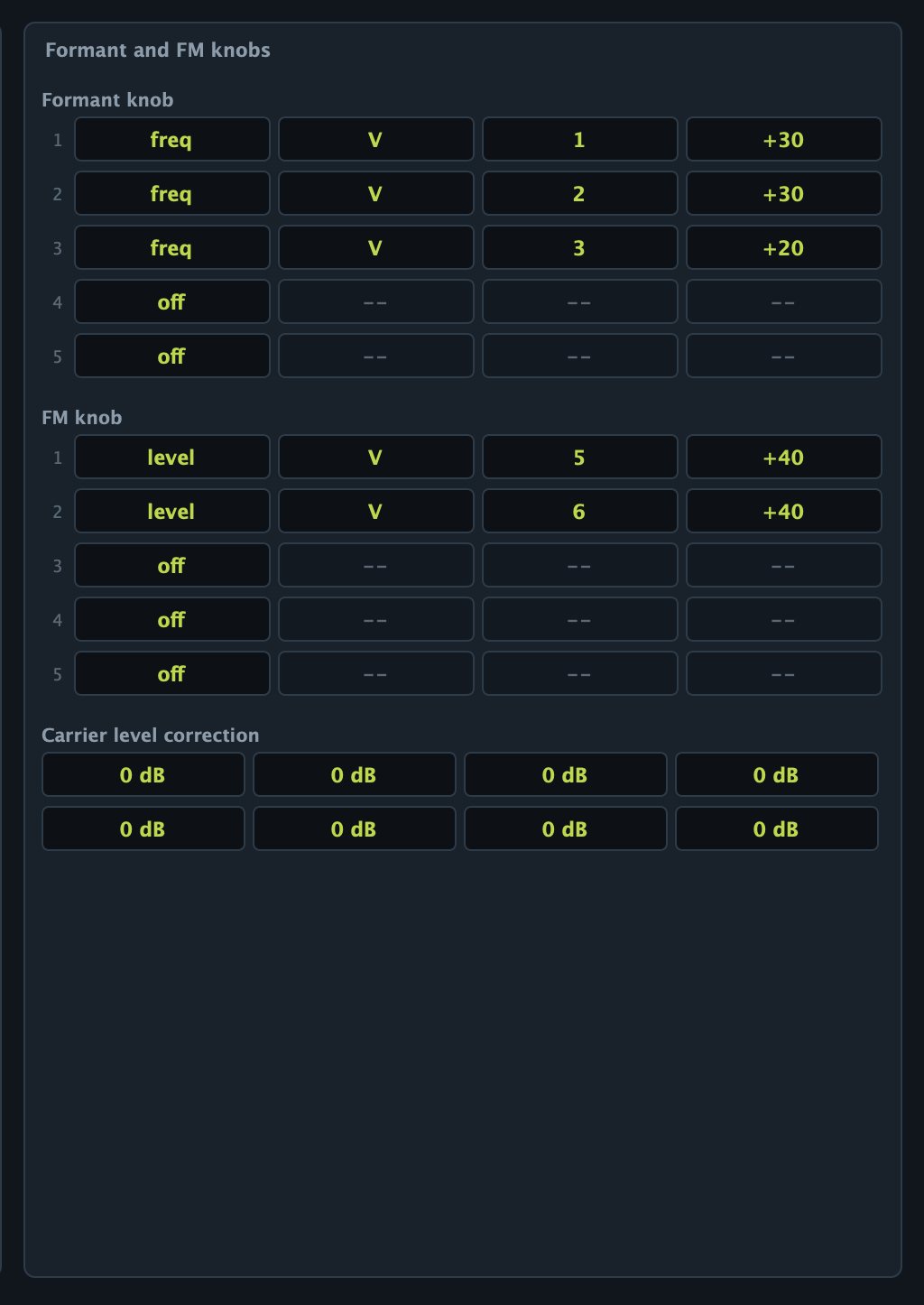 The Formant and FM knob matrices and the carrier level correction.